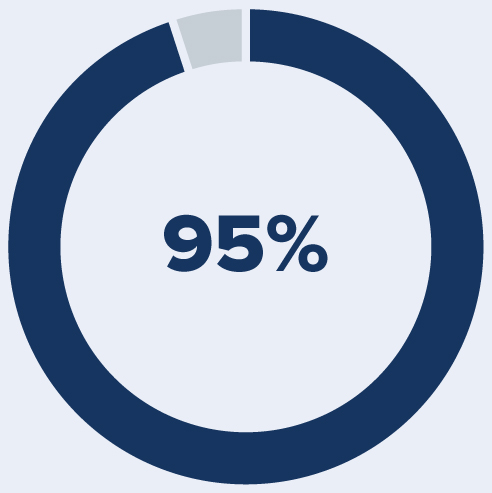 piechart_approval.jpg